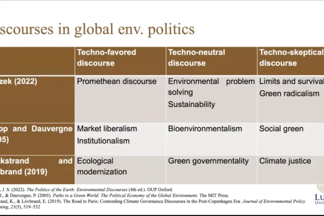 Matrix. Discourses in global environment poiltics.
